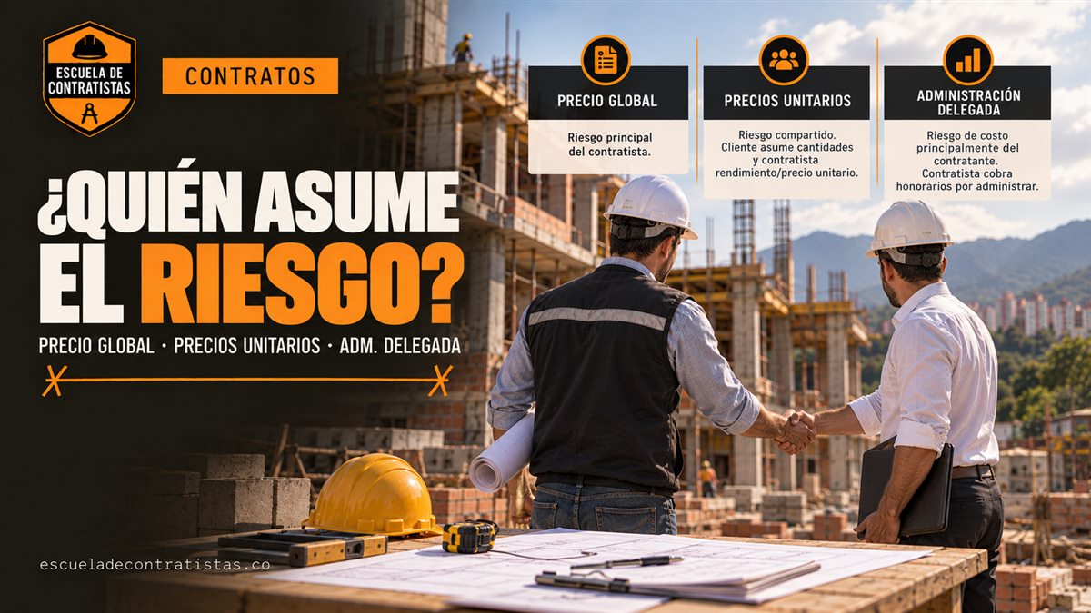 Contrato de obra civil y sus modalidades: precio global, precios unitarios y administración delegada